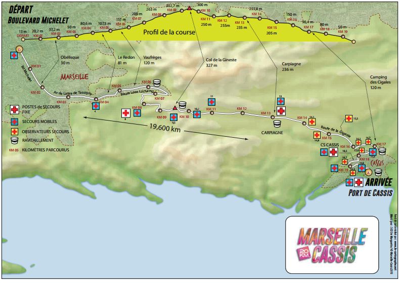 Parcours Marseille-Cassis