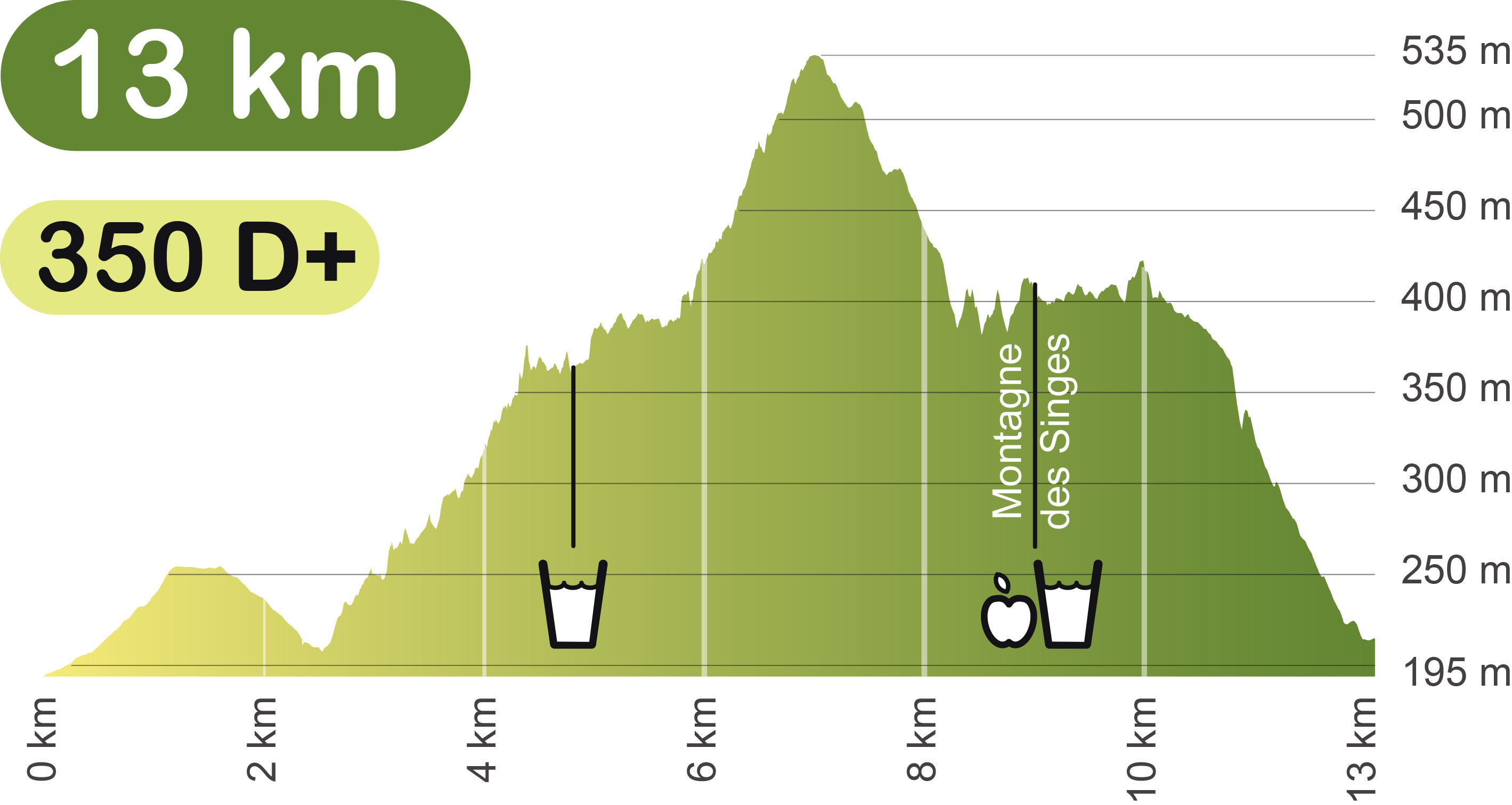 Profil 13 km THK 2015