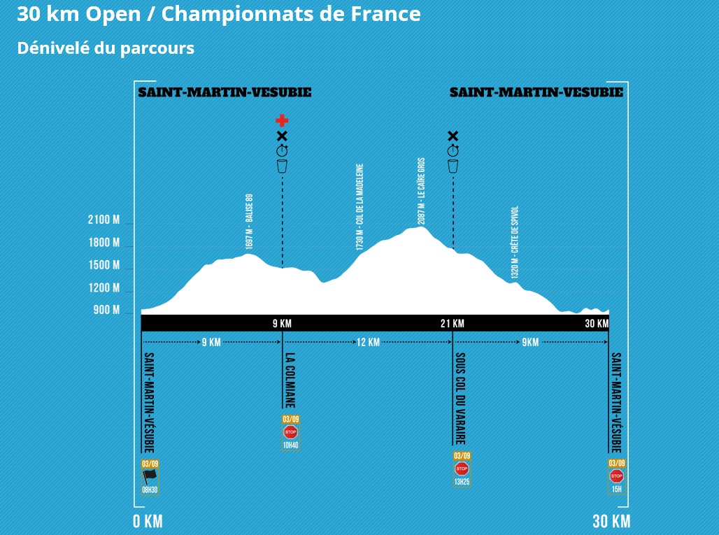 Profil du parcours des championnats de France de Trail court 2016 - Trail de La Vésubie